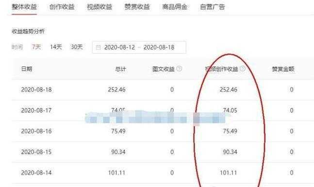 图片[2]-头条号原创视频特训营，带你玩转短视频，新号10天日收益破250+-课程网