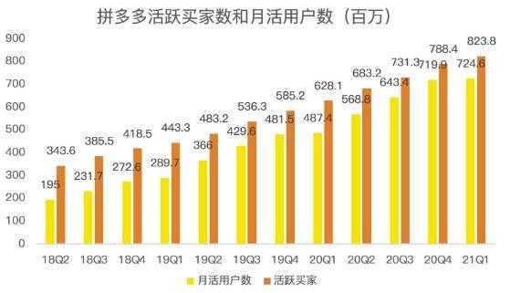 蓝海项目拼多多视频带货课,2022年入百万新风口【视频教程+软件】-课程网
